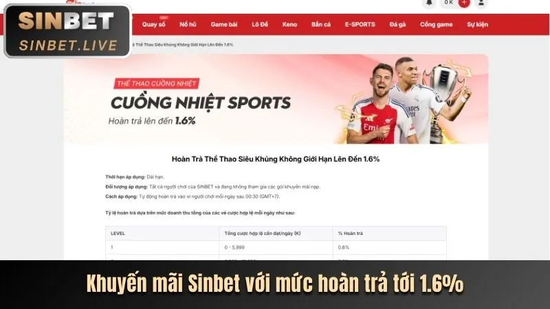 Khuyến mãi độc quyền tại 88x